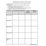 Science Practical Worksheet – Identifying Mixtures, Solutions And With Regard To In School Suspension Worksheet