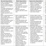 Science World Worksheet Answers inside Science World Worksheet Answers