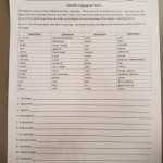 Scientific Language And Terms Worksheet within Language Of Science Worksheet
