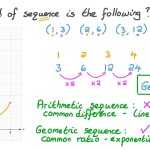 Sequence Of Transformations Worksheet In Sequence Of Transformations Worksheet