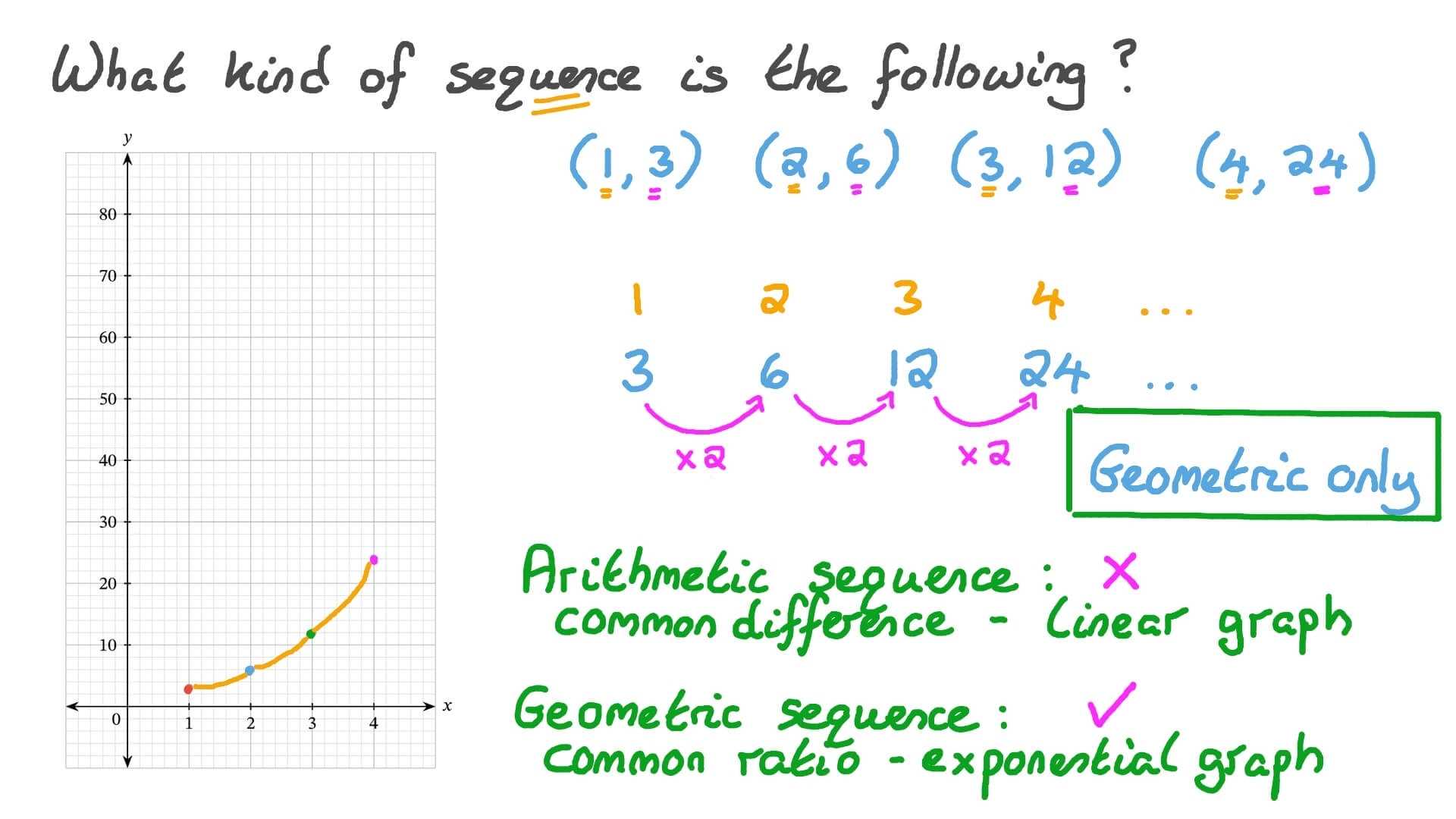 Sequence Of Transformations Worksheet In Sequence Of Transformations Worksheet