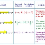 Set Builder Notation – Cuemath With Regard To Set Builder Notation Worksheet