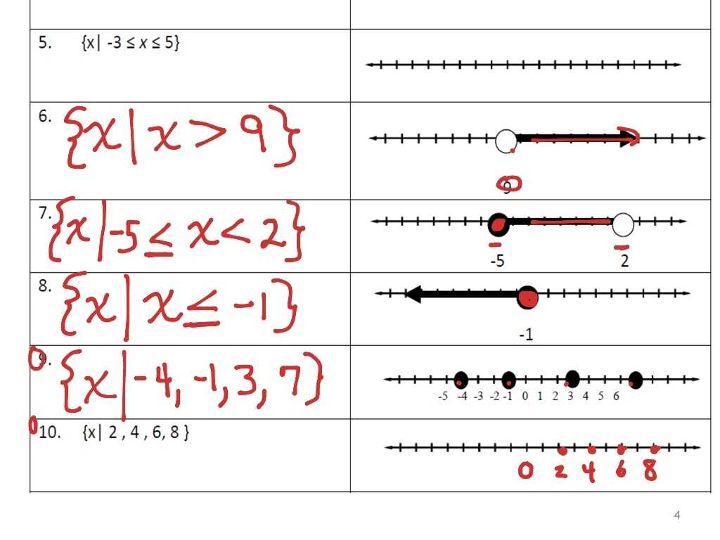 Set Builder Notation | Math, Algebra | Showme throughout Set Builder Notation Worksheet