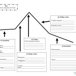 Short Story Graphic Organizer – Management Tips Inside Elements Of Plot Worksheet