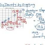 Showme – Science 8 Density Calculations Worksheet With Science 8 Density Calculations Worksheet