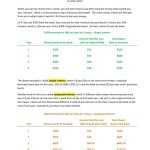 Simple Vs Compound Interest Worksheet In Compound Interest Worksheet Answers