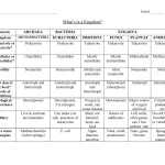 Six Kingdoms Of Life Worksheet Answers Within Biological Classification Worksheet Answers