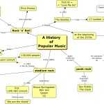 Skills Worksheet Concept Mapping Within Skills Worksheet Concept Mapping