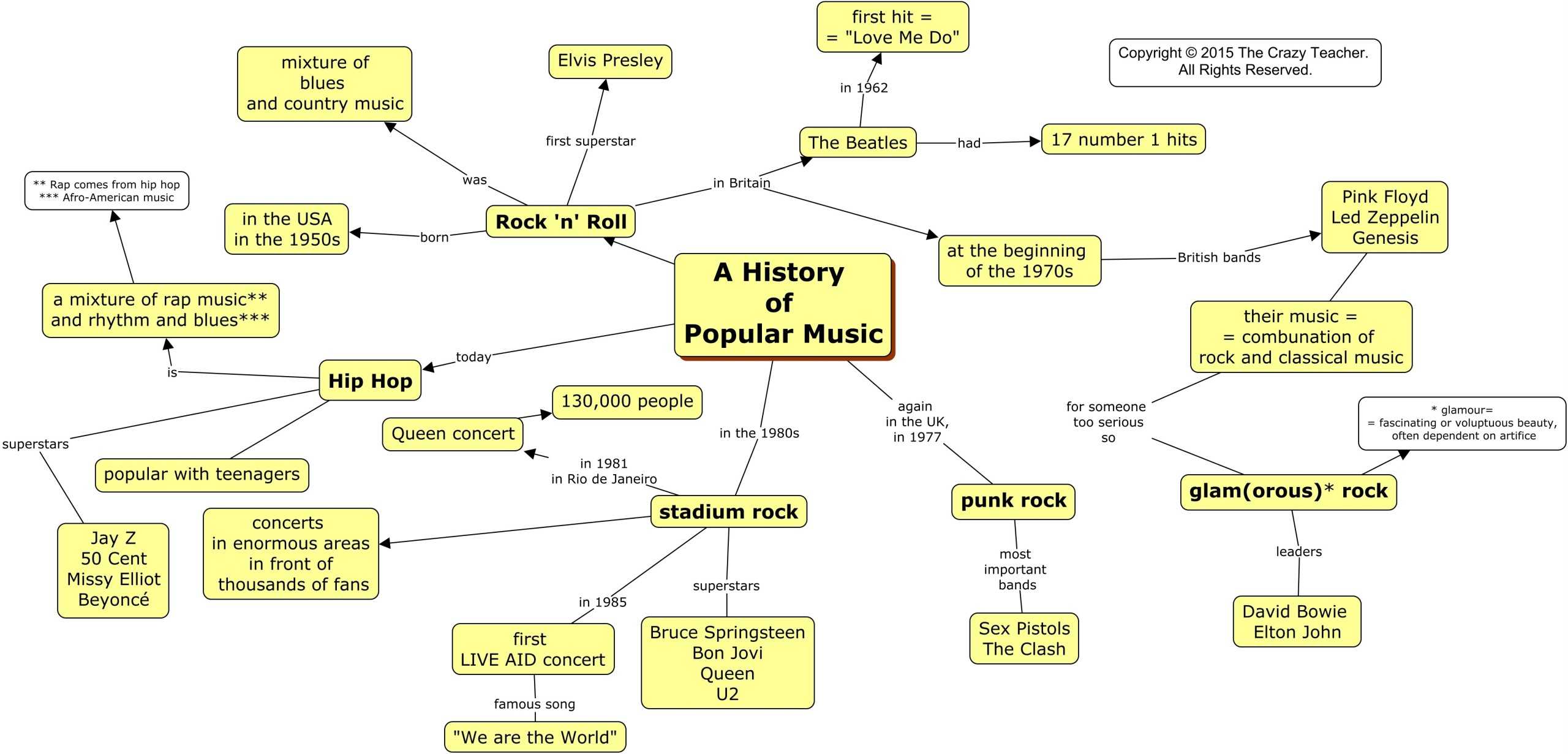 Skills Worksheet Concept Mapping Within Skills Worksheet Concept Mapping