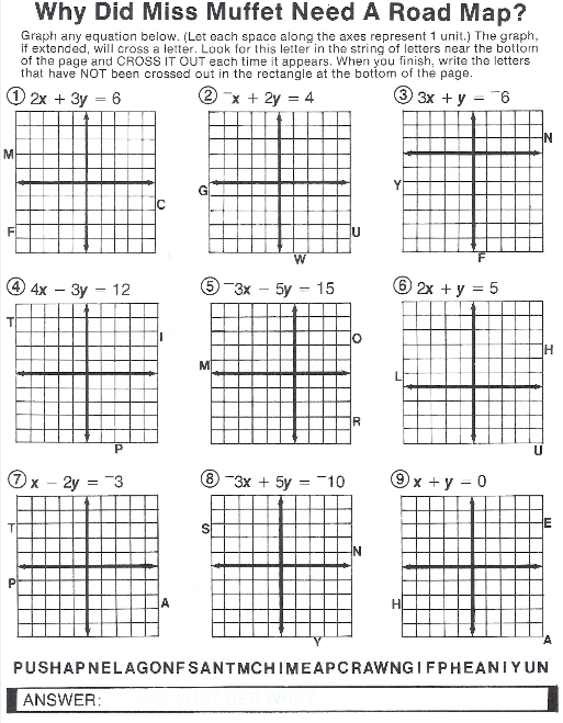 Slavens 7Th Grade Math: February 2011 in Graphing Linear Functions Worksheet Pdf