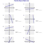 Slope And Y Intercept Worksheet / A Simple And Free Slope Intercept Form Worksheet Mathcation Intended For Graphing Slope Intercept Form Worksheet