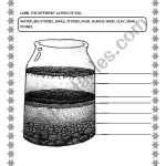Soil Layers – Esl Worksheet By F.kwin With Regard To Layers Of Soil Worksheet