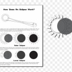 Solar And Lunar Eclipse Diagram Worksheet – Atkinsjewelry Regarding Solar And Lunar Eclipses Worksheet