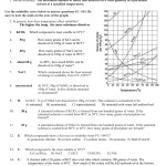 Solubility Worksheet With Answers In Solubility Graph Worksheet Answers