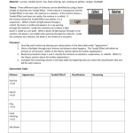 Solutions, Suspensions, And Colloids Lab Inside Solutions Colloids And Suspensions Worksheet