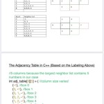 Solved Project 2: Eight Numbers In A Cross Write A Program | Chegg With Regard To Double Cross Math Worksheet Answers