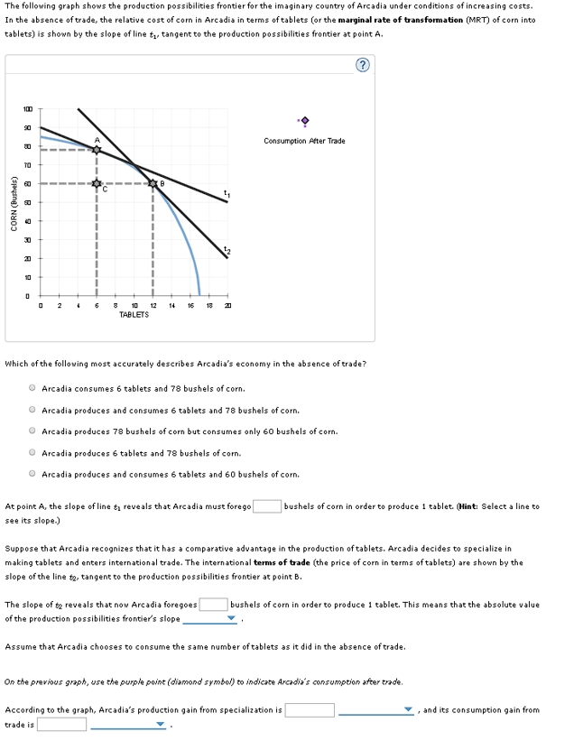 Solved The Following Graph Shows The Production | Chegg intended for Production Possibilities Frontier Worksheet