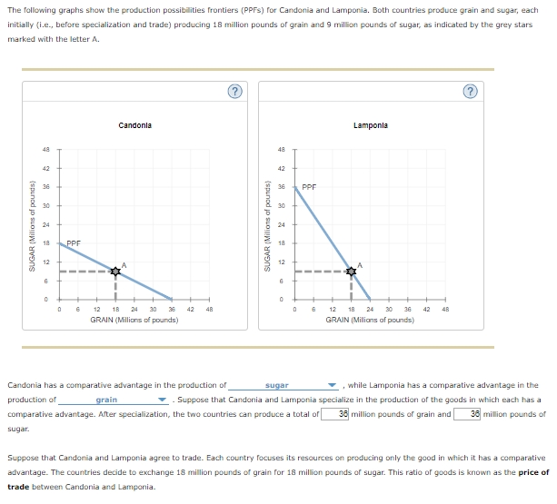Solved The Following Graphs Show The Production | Chegg Regarding Production Possibilities Frontier Worksheet