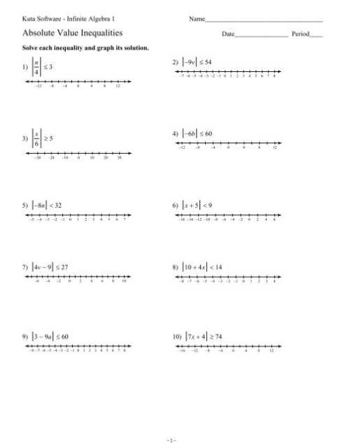 Solving Absolute Value Equations Worksheet Algebra 2 - Tessshebaylo Throughout Absolute Value Equations Worksheet