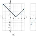 Solving Absolute Value Inequalities Worksheet With Regard To Graphing Absolute Value Equations Worksheet