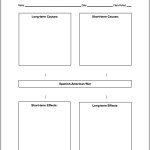 Spanish American War Worksheets regarding Spanish American War Worksheet