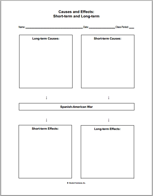 Spanish American War Worksheets regarding Spanish American War Worksheet
