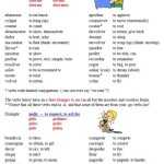 Spanish Common Stem Changing Verbs: E To Ie Worksheets – Free Printable Worksheets Within Stem Changing Verbs Worksheet