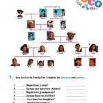 Spanish Family Tree Worksheet – Ajor Png Throughout Spanish Family Tree Worksheet