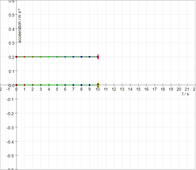 Speed Vs Time Graph Worksheet within Speed Vs Time Graph Worksheet