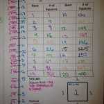 Square Roots Number Line Worksheet With Regard To Squares And Square Roots Worksheet