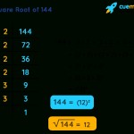 Squares And Square Roots Worksheet With Squares And Square Roots Worksheet