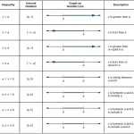 Standard Notation For Defining Sets | College Algebra For Writing A Function Rule Worksheet