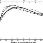 Stars And Galaxies Worksheet Answers – Ivuyteq Throughout Stars And Galaxies Worksheet Answers