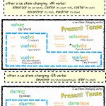 Stem Changing Verbs Worksheet Answers Throughout Stem Changing Verbs Worksheet