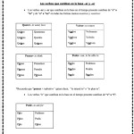 Stem Changing Verbs Worksheet With Stem Changing Verbs Worksheet