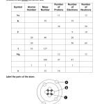 Structure Of The Atom Worksheet Intended For Development Of Atomic Theory Worksheet