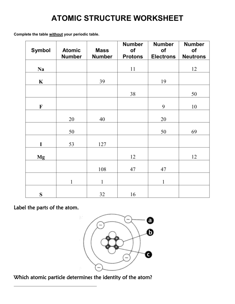 Structure Of The Atom Worksheet Intended For Development Of Atomic Theory Worksheet