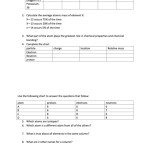 Structure Of The Atom Worksheet Printable Pdf Download Inside Structure Of The Atom Worksheet
