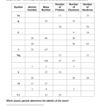 Subatomic Particles Worksheet #2 Answers – Kidsworksheetfun Pertaining To Periodic Table Activity Worksheet