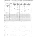 Subatomic Particles Worksheet Answer Key — Db Excel In Subatomic Particle Worksheet Answers
