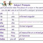Subject Pronouns – Spanish Sombreros With Spanish Subject Pronouns Worksheet