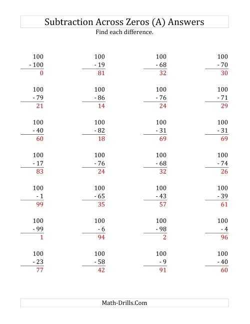 Subtracting Across Zero Worksheet intended for Subtraction Across Zeros Worksheet