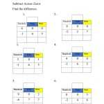 Subtracting Across Zeros Worksheet inside Subtracting Across Zero Worksheet