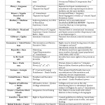 Supreme Court Cases Worksheet Answers With Regard To Supreme Court Cases Worksheet Answers