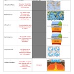 Tectonic Plate Practice Worksheet Answer Key – 50 Plate Tectonics Worksheet Answer Key Intended For Plate Tectonics Worksheet Answers