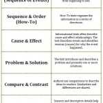 Text Structure Scramble N Sort – Msjordanreads Throughout Text Structure Worksheet Pdf