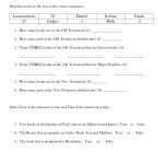 The Books Of The Bible Worksheet With Books Of The Bible Worksheet