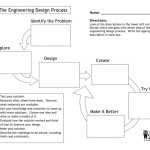 The Engineering Design Process Worksheet Answers — Db Excel With Engineering Design Process Worksheet