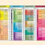 The Geological Time Scale Within Geological Time Scale Worksheet