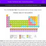 The Periodic Table: Chemical Nomenclature Worksheet – Edplace Throughout Chemistry Periodic Table Worksheet